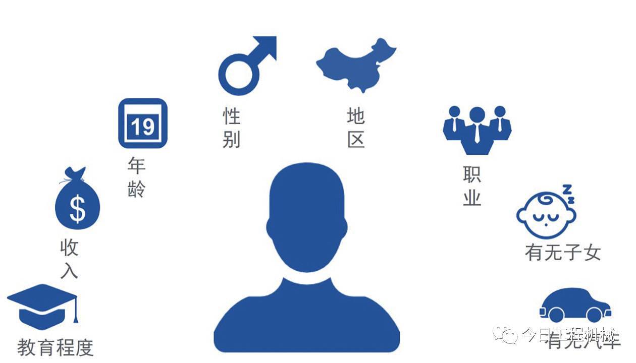 什么是用户画像分析什么是用户画像用户画像该怎么做呢