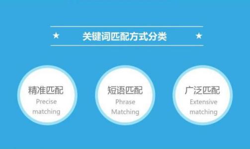 百度关键词推广有什么要求?多少数量合适?
