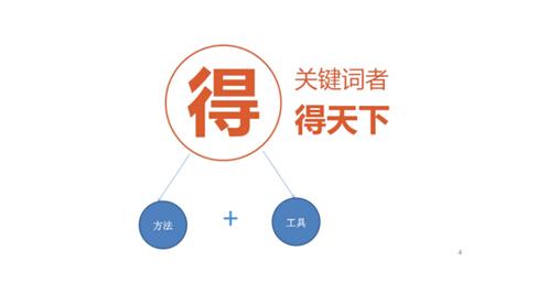 影响关键词优化价格的原因是什么?