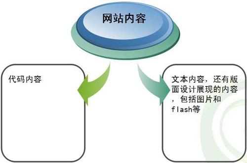 大连SEO优化文章要从哪方面入手?内容质量最关键