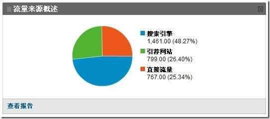 江苏网站排名好但流量少的原因及解决方法