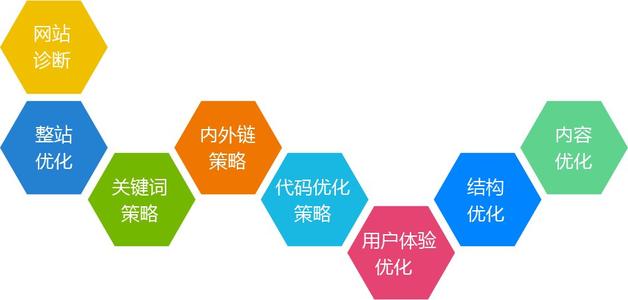 石家庄SEO技术如何让用户主动点击你的网站?