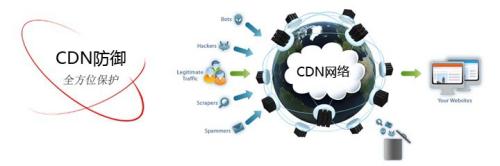 网站为什么要采用CDN进行加速?有哪些好处？
