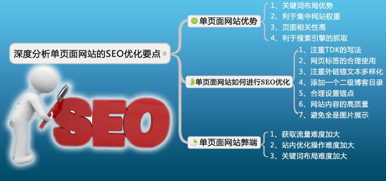 沧州SEO教你单页优化怎么做?单页优化优势