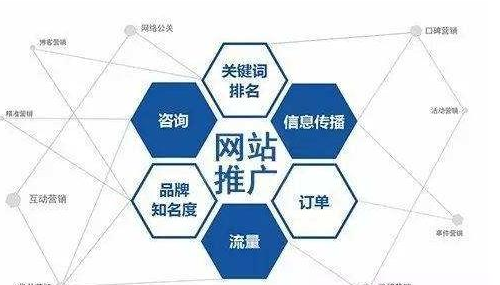 宁波SEO分析网站推广能给企业带来哪些好处