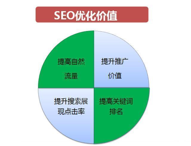 沧州SEO优化如何建立有价值的页面?