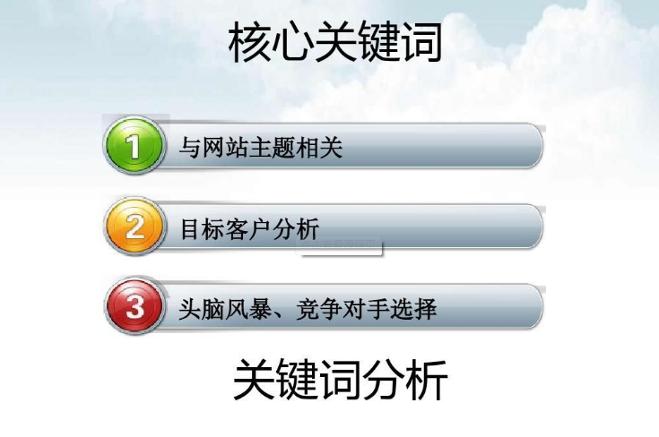 潍坊SEO教你网络推广如何选择核心关键词