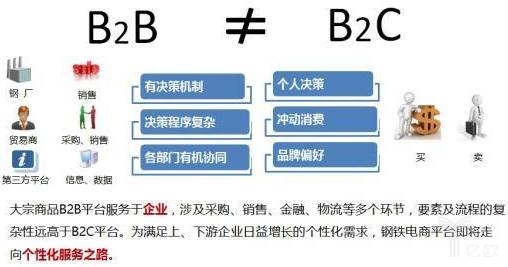 深圳SEO分析B2C和B2B网站的SEO不同点