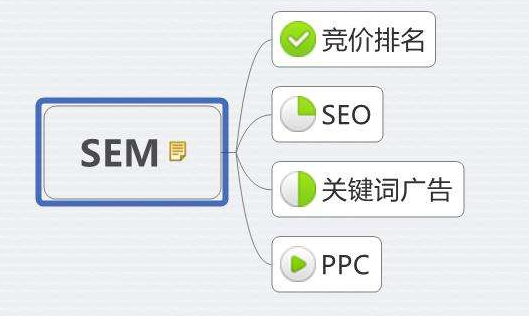 做网站排名选择SEO好还是PPC好?