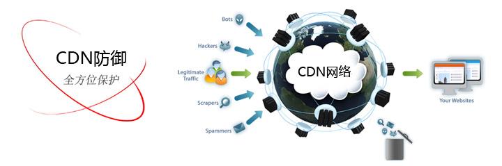 CDN回源是什么意思?对SEO优化有何影响