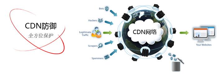 CDN回源是什么意思?对SEO优化有何影响