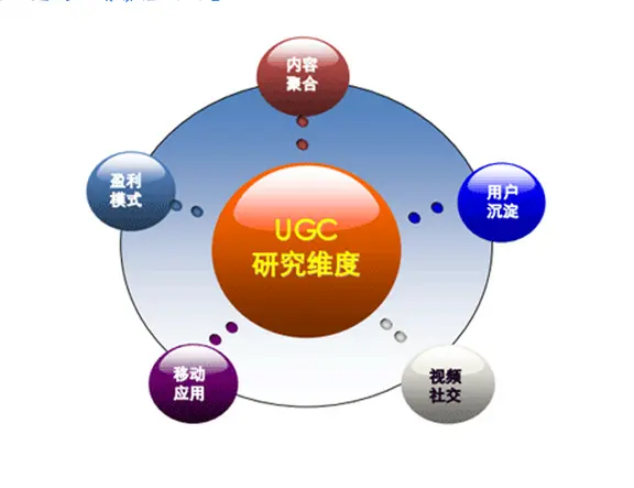 合肥SEO详解ugc内容是什么意思以及与pgc区别