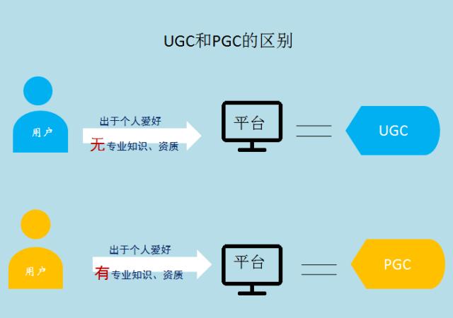 合肥SEO详解ugc内容是什么意思以及与pgc区别