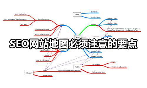 网站地图怎么配合优化操作去提升收录量?