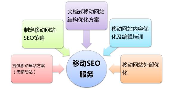 深圳SEO教您如何做好百度移动搜索引擎优化