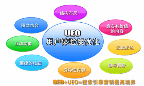 ueo是什么意思，怎么做ueo优化?