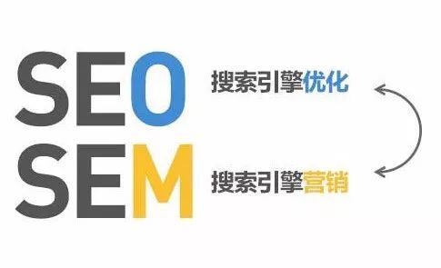 SEO技术之SEO和SEM的区别是什么