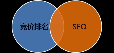 SEO技术之SEO和SEM的区别是什么