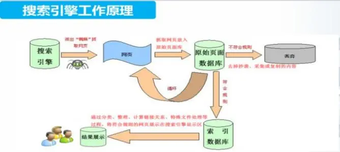 上海SEO详解搜索引擎推广的方法