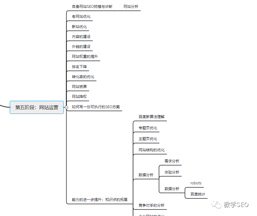 新手零基础学习SEO该如何入门（SEO小白需要掌握什么基本步骤和知识总结）