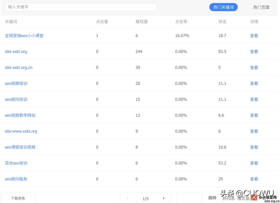 如何进行SEO研究（一起了解SEO研究的入门必备知识）