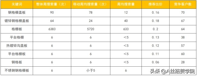 想做好网络推广一定要学会的绝杀技能（想做网络推广有哪些推广方式）