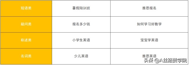 想做好网络推广一定要学会的绝杀技能（想做网络推广有哪些推广方式）