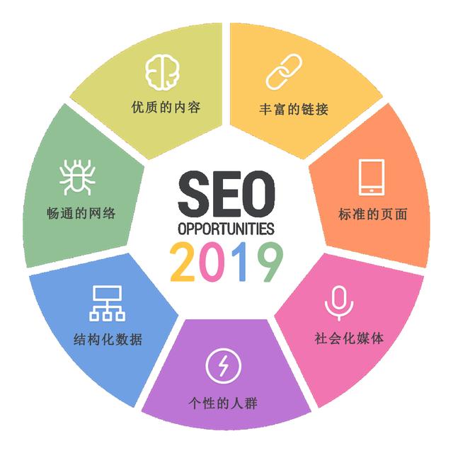 seo网站推广的主要目的是什么（原来SEO对网站的作用那么大）