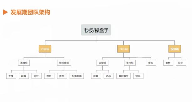 如何从0-1搭建网络推广团队（讲透全流程+落地细节）