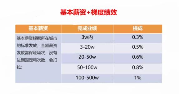 如何从0-1搭建网络推广团队（讲透全流程+落地细节）
