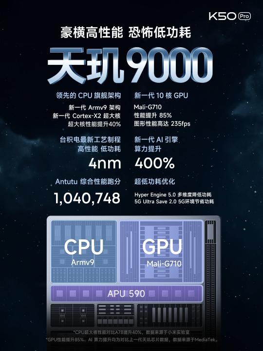 2022红米Redmi K50新机正式发布（新品参数详解 配置着实吸引人）