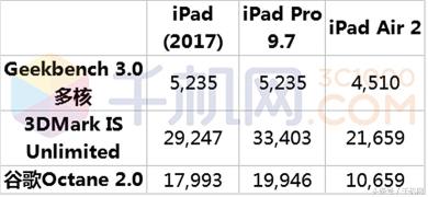 苹果iPad (2017)参数配置评测（性能大提升，性价比超高，值得入手）
