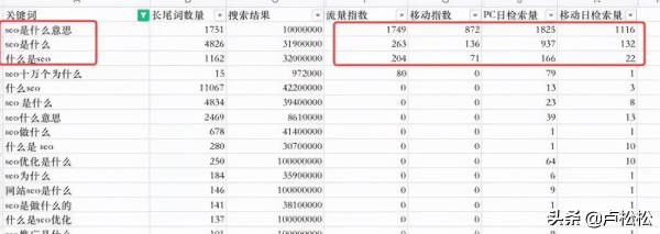 SEO优化文章怎么写（详解SEO优化文章内容从3个地方入手）