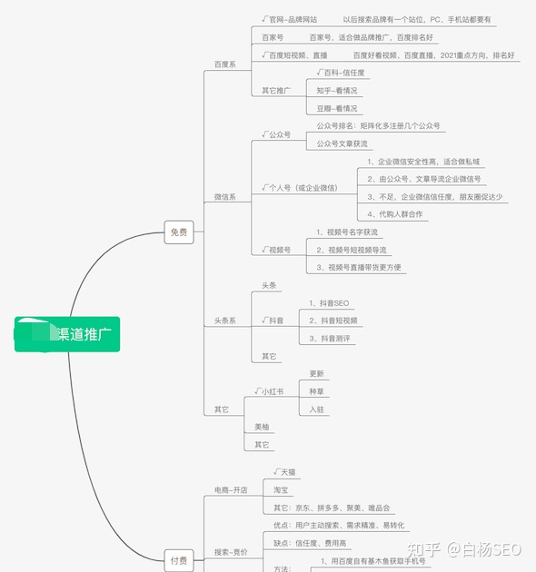 做网络推广自学习怎么做（做网络推广时，如何选择合适的平台推广与怎么分配时间）