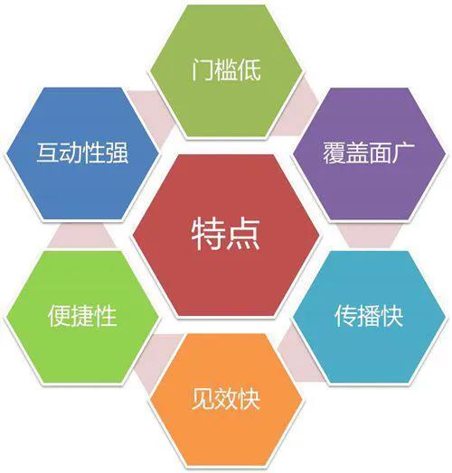 企业微博内容有哪些运营小技巧（5点微博运营互动小技巧分享）