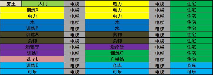 辐射避难所最怎么合理布局（辐射避难所最合理布局有3点建议）