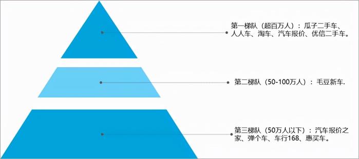 汽车电子商务平台有哪些（2021汽车电商行业市场规模及重点企业对比分析）