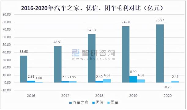 汽车电子商务平台有哪些（2021汽车电商行业市场规模及重点企业对比分析）