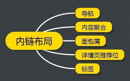 关键词排名推广怎么快速优化上去（4种关键词排名优化方法推荐）