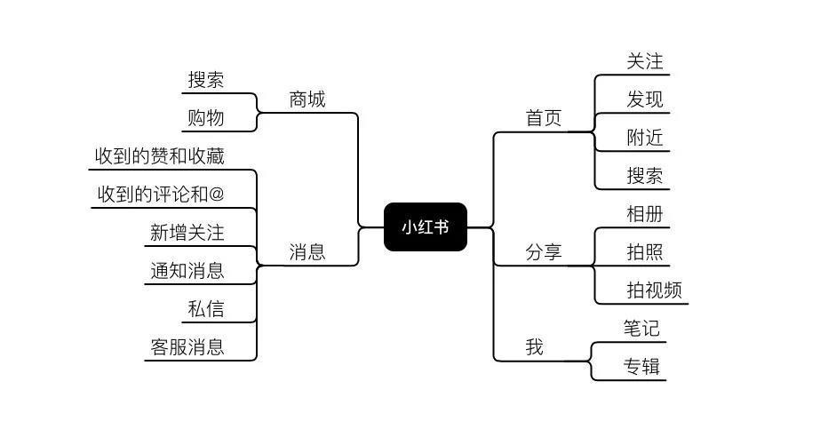 小红书SEO关键词排名策略（分享小红书SEO关键词排名优化方法）