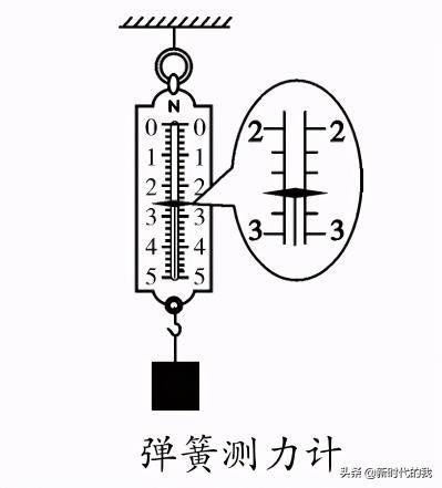 初中物理秒表怎么读书（物理常用９大仪器读数图解）