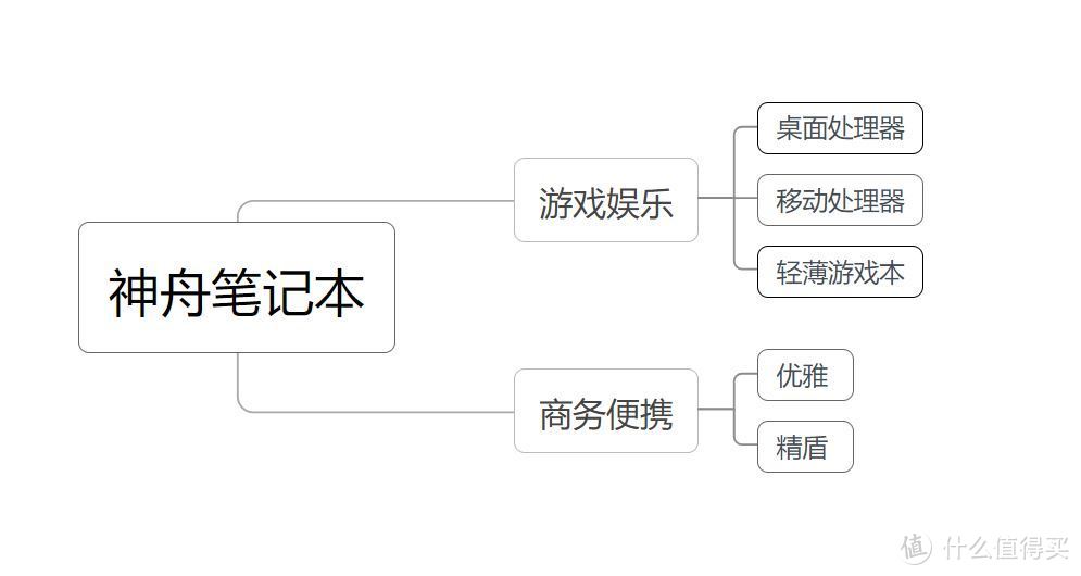 神州笔记本电脑质量怎么样（上船就对了，神舟笔记本入手全攻略2022）