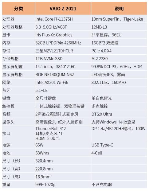 旗舰轻薄笔记本经典再现 VAIO Z 2021电脑评测（遗传索尼基因搭载轻盈、碳纤维机身）