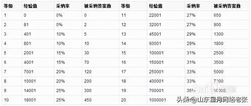 网络推广常见方法及费用效果（介绍一种不但省钱还效果长！千万人的选择）