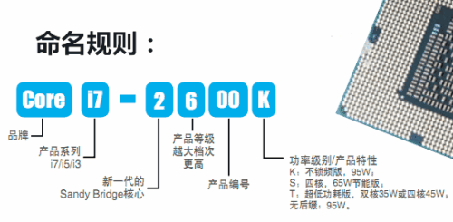 英特尔cpu针脚分类有哪些（以针脚为例：介绍下INTEL CPU的主流分类）