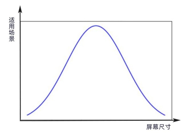 显示屏尺寸一般多少合适（装机不求人 到底多大显示器适合你）