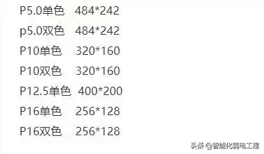 LED显示屏尺寸换算（新手必知LED显示屏尺寸规格及计算方法详解）