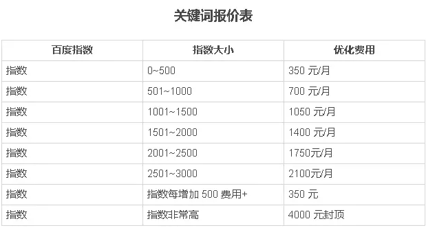 网络推广常见方法及费用效果（附网络推广费用成本常问5个问题）