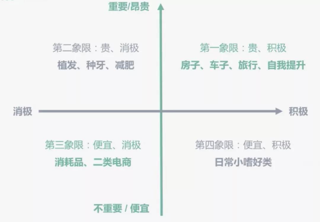 落地页设计是什么（落地页设计做好这4步，转化率提高3倍​）