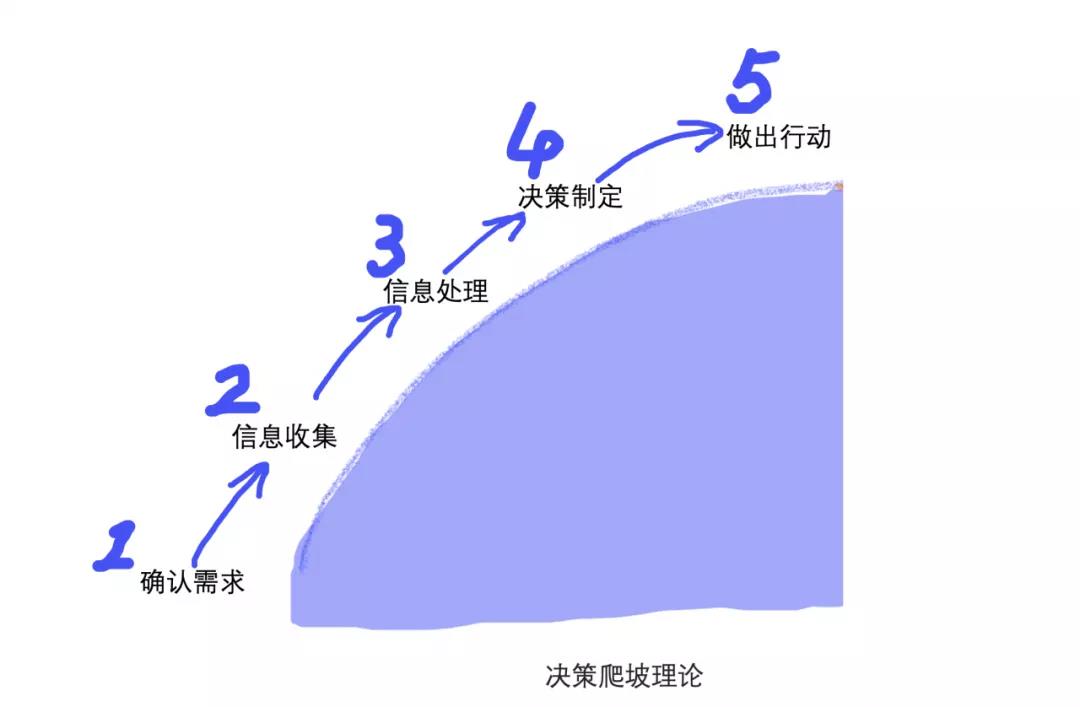 优质落地页需要必备哪些要素（附浅谈落地页的核心价值和重要作用）